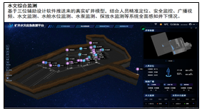 煤矿水文综合智慧监管平台